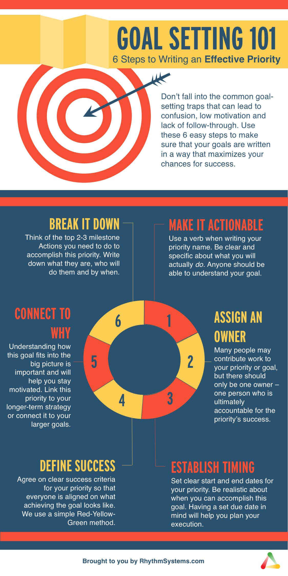 Effective Goal Setting 101 How to Write Effective Goals [Infographic]